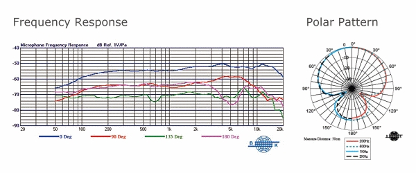 Mipro MM-103 Hypercardioid Dynamic Microphone diagram